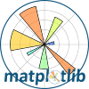 Matplotlib